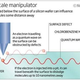 Illustration for article titled Quantum electron submarine holds the key to real, practical nanotechnology